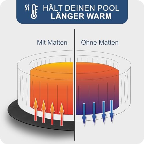 Whirlpool Unterlage schwarz 240cm – Isolierende Bodenmatte für Outdoor Whirlpools, schützt perfekt!