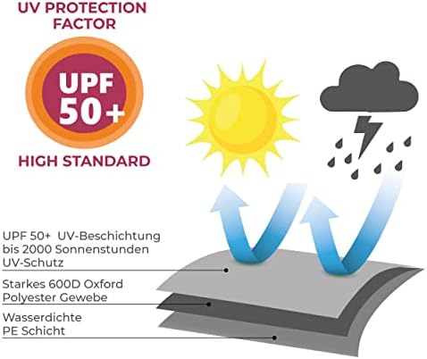 Deluxe XXL Aufbewahrungstasche für Gartenauflagen - Robuste 600D Oxford mit Klettriegel, ideal für den Außenbereich