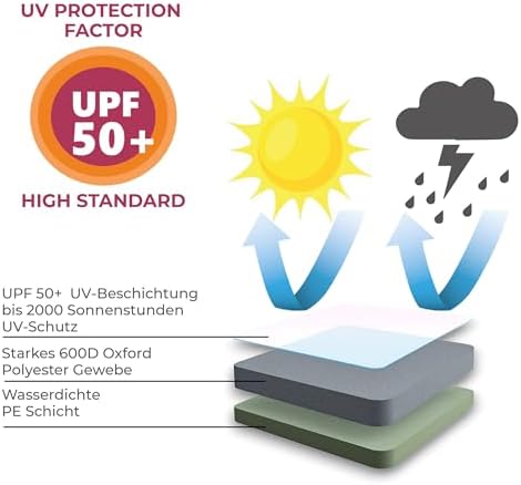 Deluxe XXL Aufbewahrungstasche für Gartenauflagen - Robuste 600D Oxford mit Klettriegel, ideal für den Außenbereich
