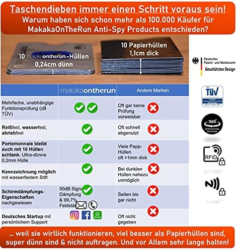 MakakaOnTheRun 15 Stk RFID Blocker Kartenhülle & Reisepass Hülle für sicheren Reisen - TÜV geprüft, ideal für Geldbörsen